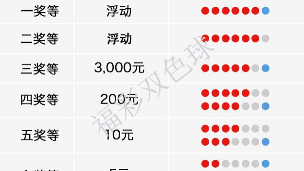 探索大乐透玩法，中奖规则表顺序图解析