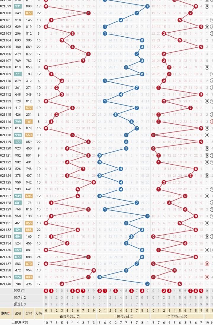 3D开奖走势图连线，专业解读与深度分析