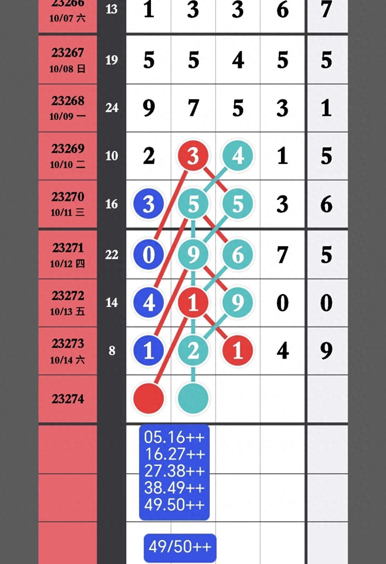 今日排列五预测，精准分析，揭秘数字背后的奥秘