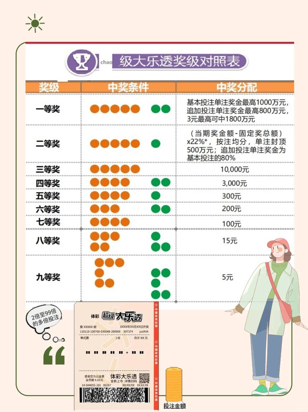 揭秘大乐透最新开奖号码，数字背后的幸运与科学