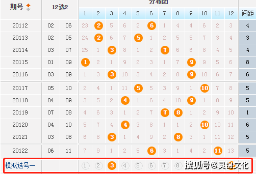 探索数字的奥秘，看两百期大乐透走势图