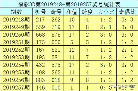 今晚试机号，揭秘彩票背后的数字游戏