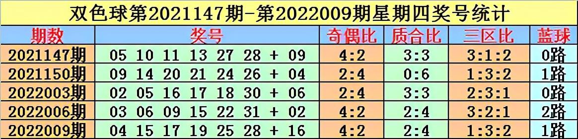 最新双色球开奖号码2021147期，梦想与幸运的碰撞