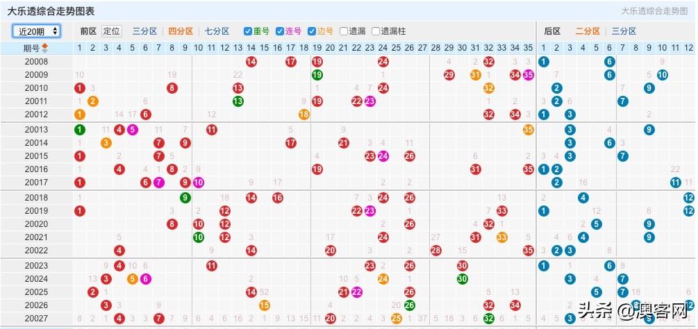 澳门一肖与精准预测，探索数字背后的奥秘澳门一肖一码澳门澳门资料大全