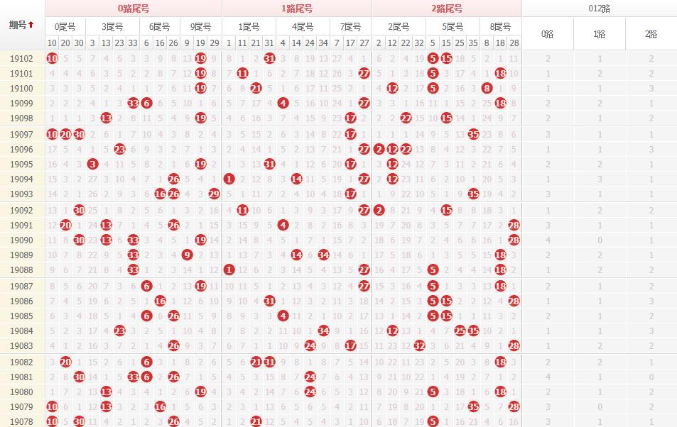 揭秘大乐透精准杀号100%的神秘面纱