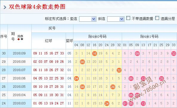 2036年澳门精准一肖一号澳门一肖一码期期准精选默认版诀