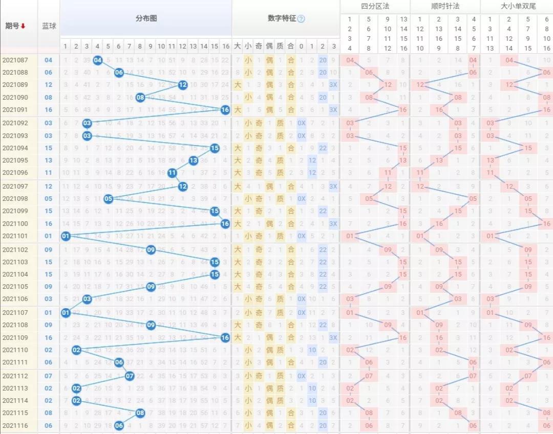 21117期双色球开奖号码，幸运的数字与期待的心情