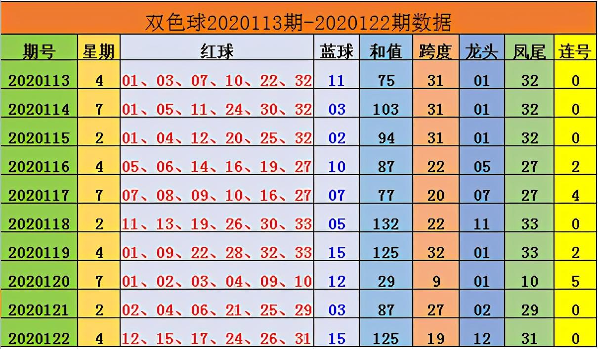 2020123期双色球开奖揭晓，梦想与幸运的碰撞