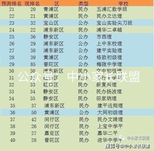 2035年，一码一号，精准预测的未来2023年一码一肖100准确1√