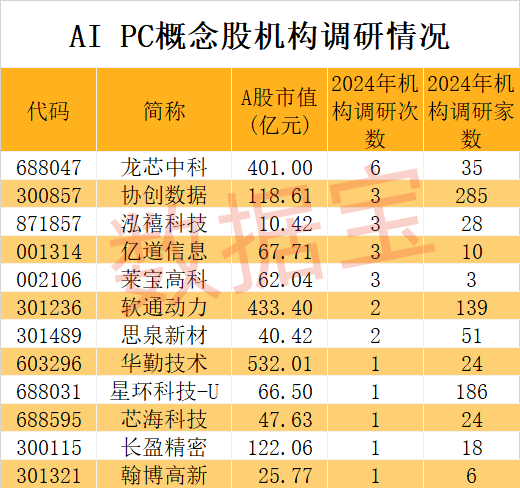 2035年，一码预测的未来与精准分析2023年一码一肖100精准2024