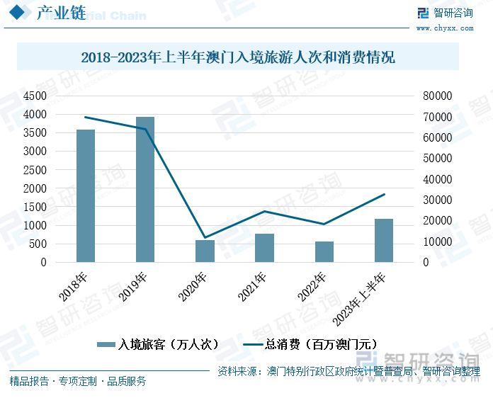 204年预测