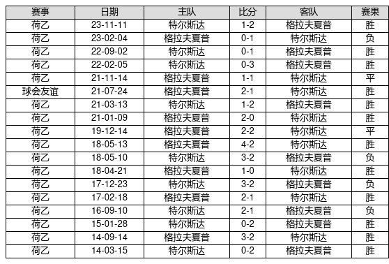 概率学预测