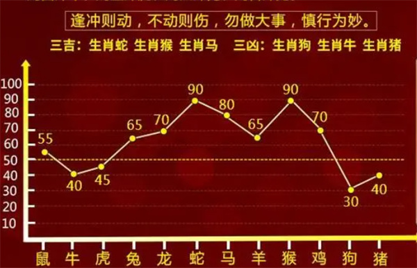 澳门10%精准预测，理性与科学的结合澳门100%最准一肖一码100准吗