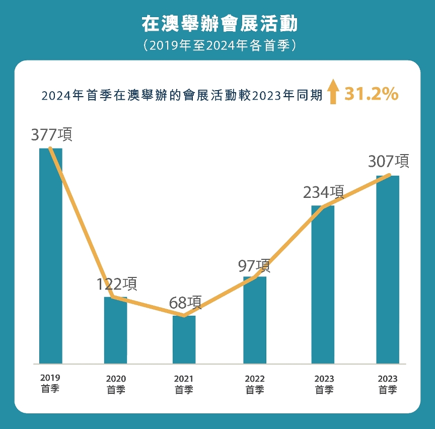 澳门2045年未来展望，科技与文化融合的天天开好彩新篇章2021年澳门天天开彩记录