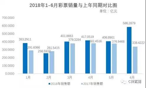 2046年及未来彩票文化演变