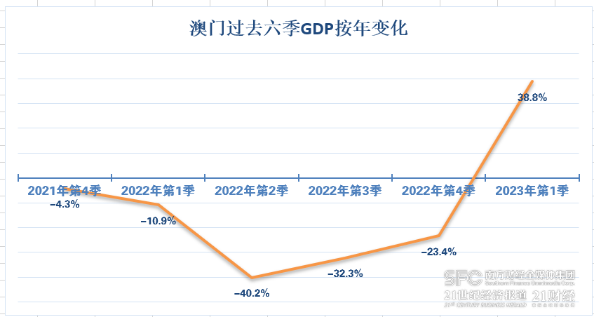 2035年新展望