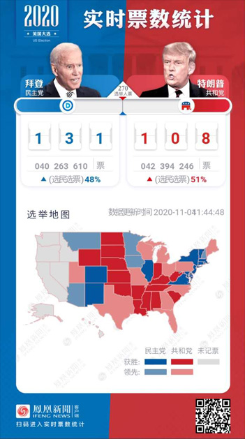 实时追踪，美国大选投票的数字脉搏美国大选投票实时数据动态