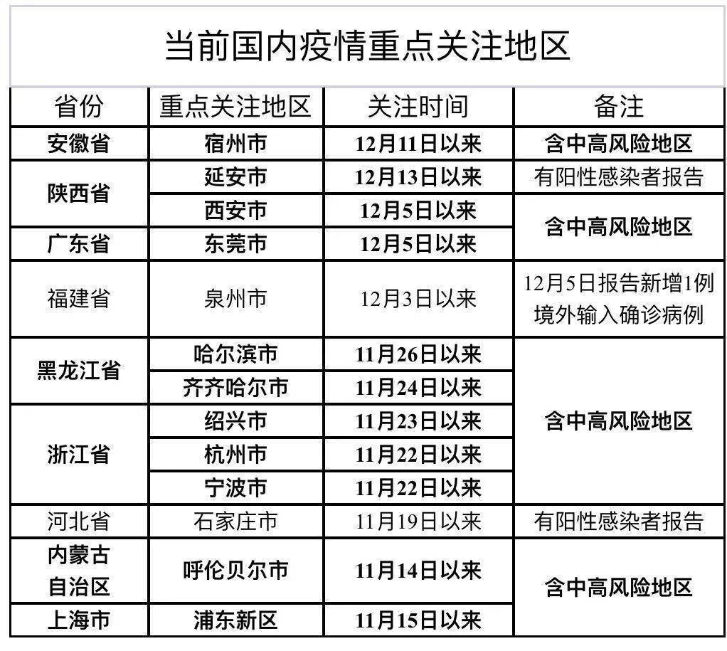 最新疫情风险等级地区名单，全面了解与应对策略最新疫情风险等级地区名单查询