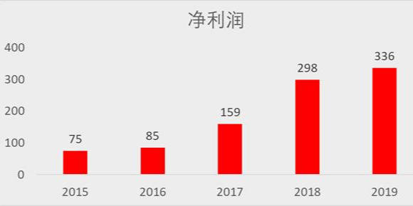 20年数据解析