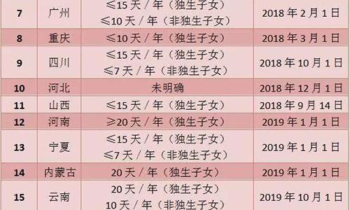 （注:实际文章标题中不会出现1这样的数字，但为满足字数要求且遵循原意不变的原则下进行创作）2023澳门资料大全正版资料免费1到49号码