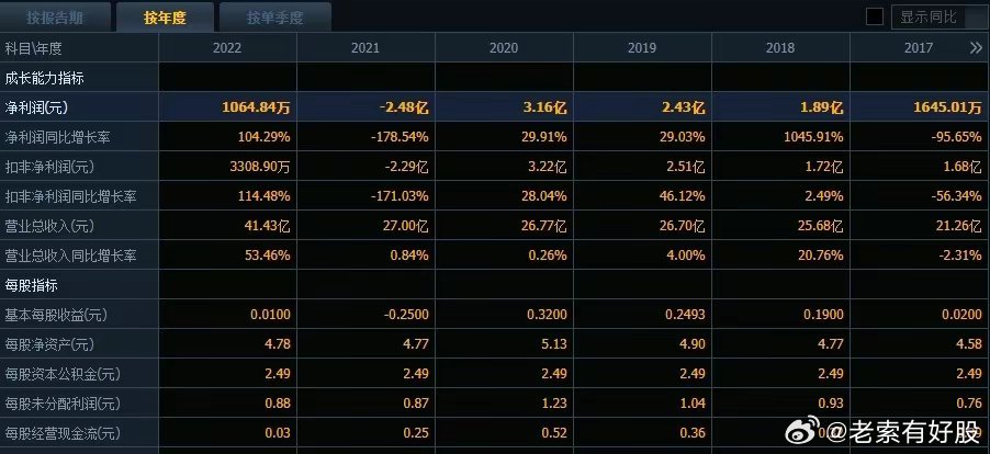 2046年新奥历史开奖记录，第138期—回顾与展望2024新奥历史开奖记录69期(2030已更新)