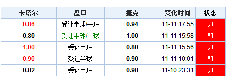 203年新澳彩开奖记录