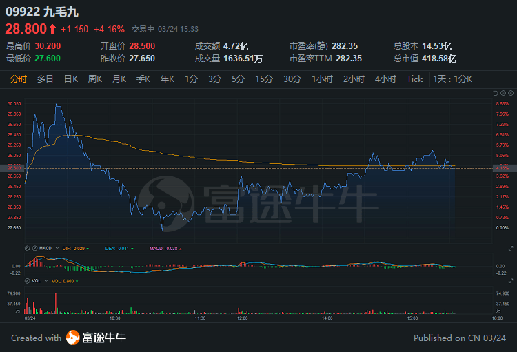 20年四不像现象