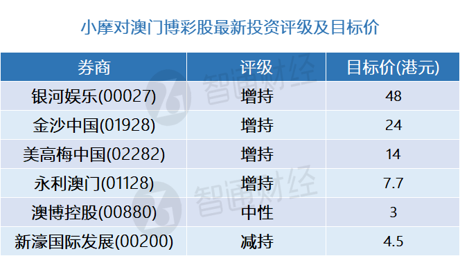 澳门精准正版资料