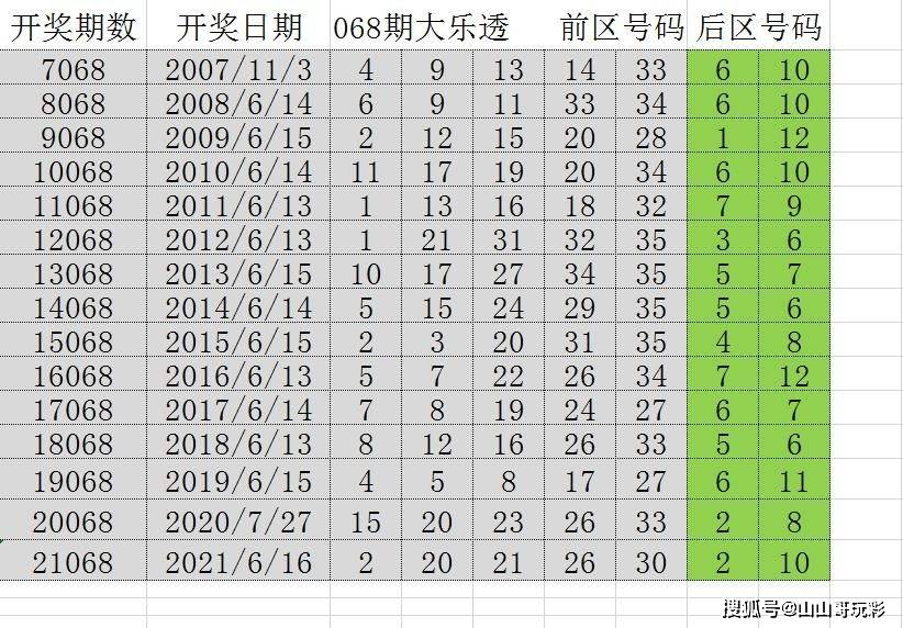 澳门六开奖结果