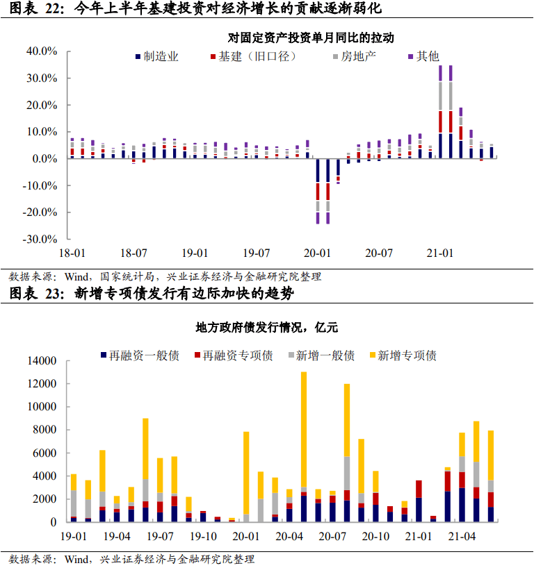 新澳走势图表