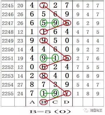 七星彩梦册解码大全，解锁数字世界的神秘钥匙七星彩梦册解码大全册七星彩开奖结果