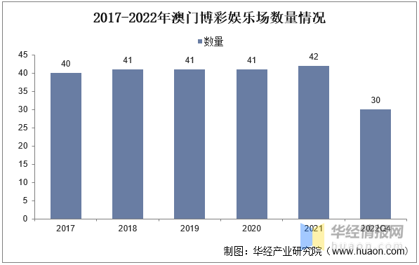 澳门资讯新探