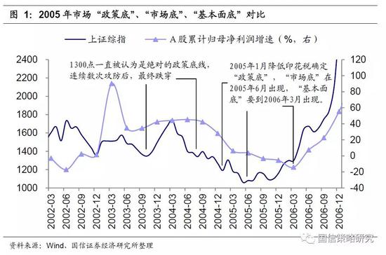 2023年新趋势