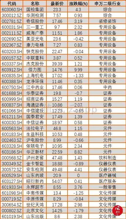 港澳开奖记录