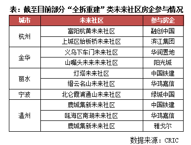 2035数字轨迹