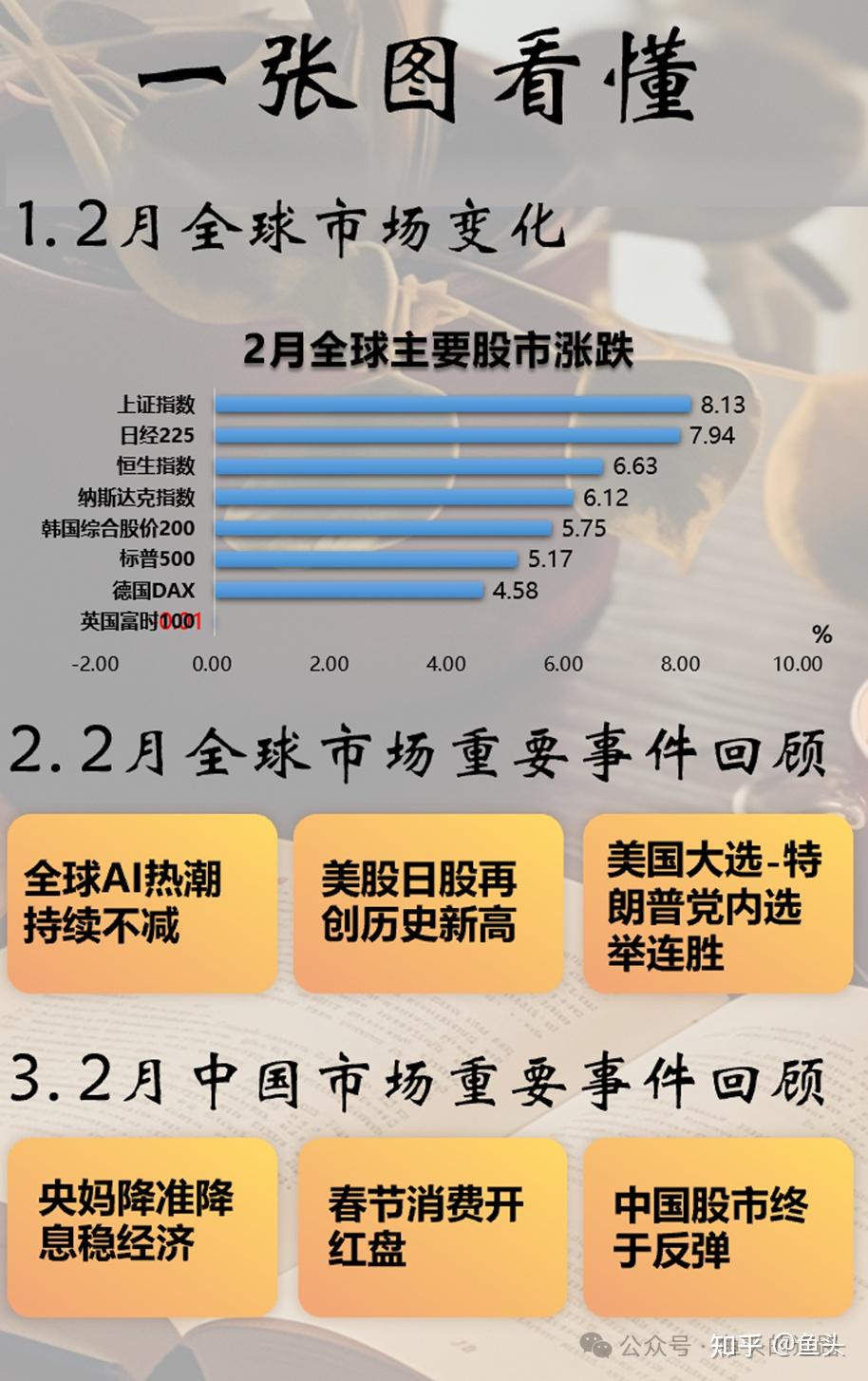 2035，未来预测与理性思考1230303一肖一码132期