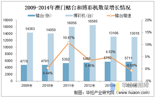 澳门2034年彩历史开奖记录