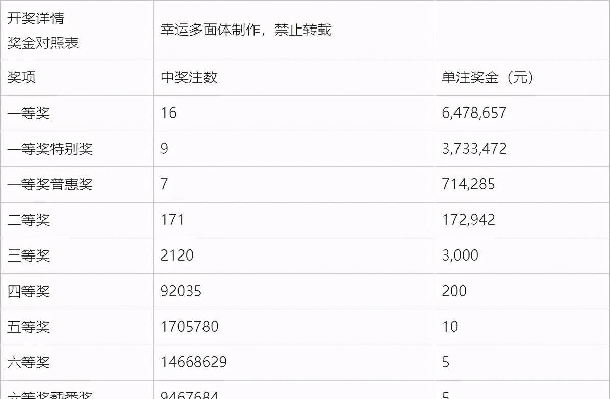 2019年彩票开奖结果，一场数字与梦想的奇妙旅程2019开奖结果开奖记录