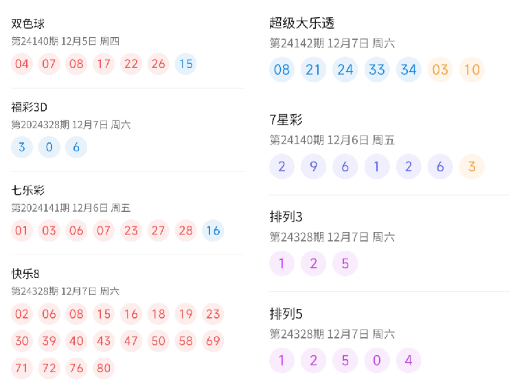 新澳门开奖记录