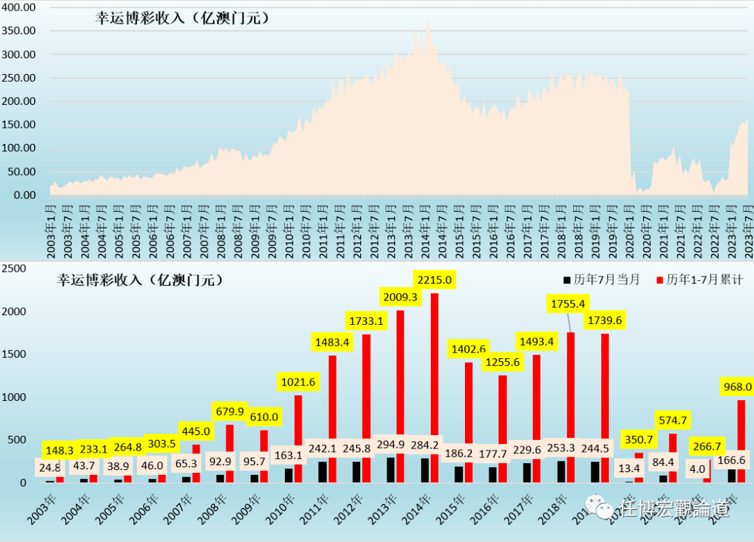 2038年新展望