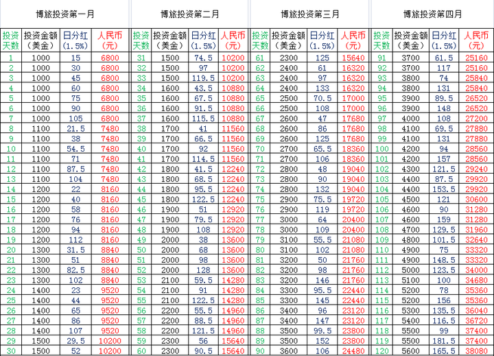 澳门一肖不中必反奖，揭秘背后的真相与理性投注澳门一肖一码1000准确200期2023