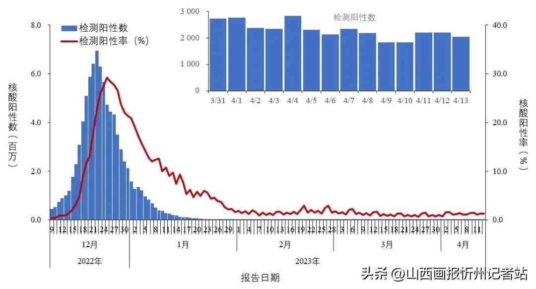 2036年香港特马开奖结果