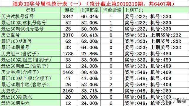 3D彩票，揭秘近三十期开机号、试机号的奥秘与开奖趋势3d开机号试机号开奖号近30期列表(牛彩网)双色球走势图