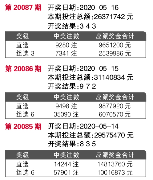 6合宝典开奖信息