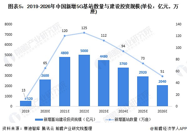 科技发展