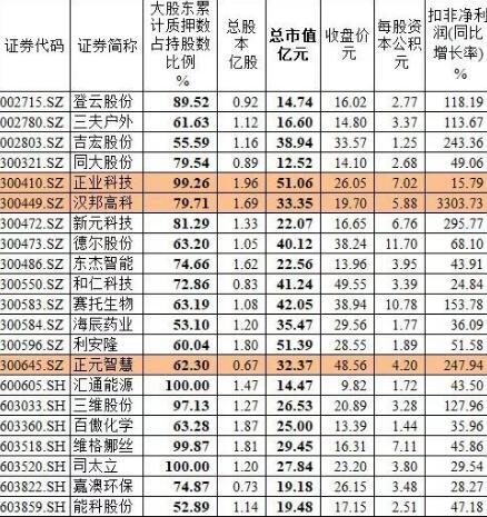 澳门三肖预测，揭秘精准10%的背后逻辑澳门三肖三码精准100期152期开奖结果