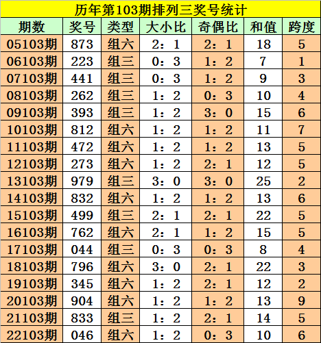 彩票真相揭秘