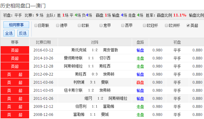 2048年澳彩综合资料