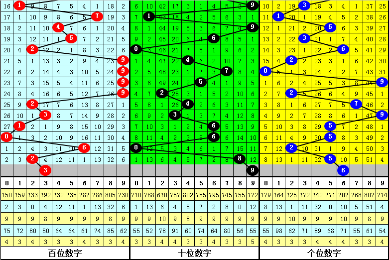 澳门四肖八码期