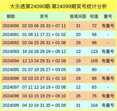 澳门三肖预测，精准分析，理性投注澳门三肖三码精准100期152期开奖结果